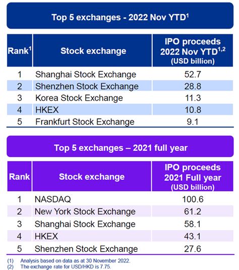 香港ipo 2023